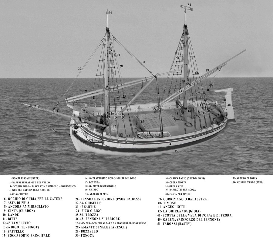 Trabaccolo, civiltà e storia del mare